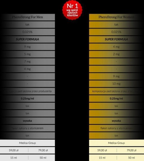 Feromony-PheroStrong Strong dla mężczyzn 15 ml